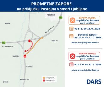 Promet Primorska
