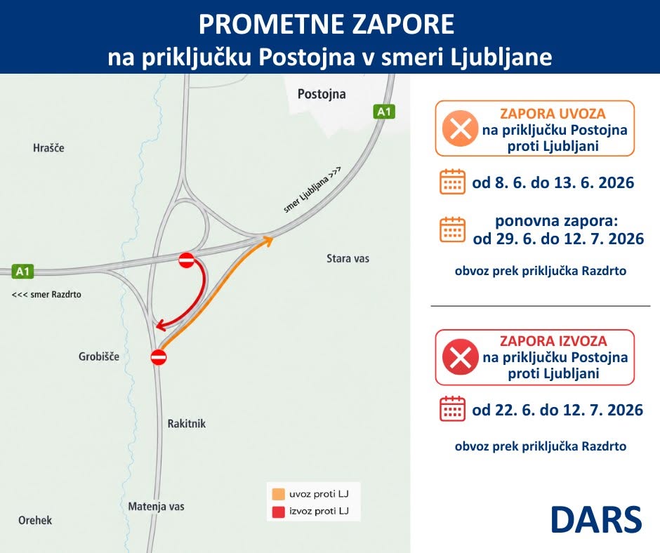 Promet Primorska